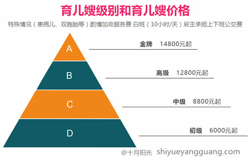 北京育儿嫂价格一览表2021最新_育儿嫂需要掌握哪些技能？