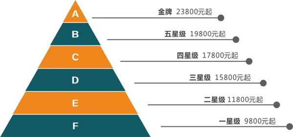 月嫂价格一般多少一个月？(图1)
