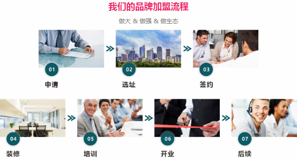 新手开月嫂加盟店，第一步到底该干什么？(图2)